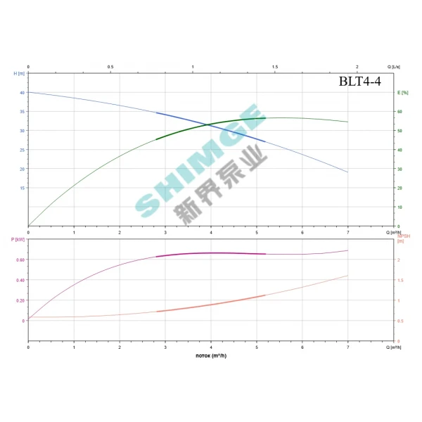 BLT4-4-0.75 SHIMGE 380В ц/біжний багатоступ. вертик. 0,75 кВт Hmax 38(32)м Qmax 100(66)л/хв {1}