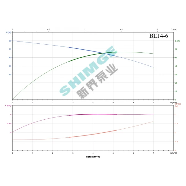 BLT4-6-1.1 SHIMGE 380В ц/біжний багатоступ. вертик. 1.1 кВт Hmax 56(48)м Qmax 100(66)л/хв {1}