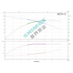BLT4-12-2.2 SHIMGE 380В ц/біжний багатоступ. вертик. 2.2 кВт Hmax 114(95)м Qmax 100(66)л/хв {1}