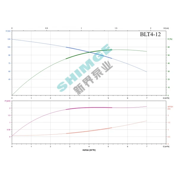 BLT4-12-2.2 SHIMGE 380В ц/біжний багатоступ. вертик. 2.2 кВт Hmax 114(95)м Qmax 100(66)л/хв {1}