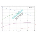 BWI 2-2/0.25 SHIMGE 220В ц/біжний багатоступ. нерж (0,25 кВт, Нmax=19(16)м, Qmax=67(34)л/хв {1}