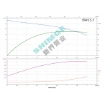 BWI 2-3/0.37 SHIMGE 220В ц/біжний багатоступ. нерж (0,37 кВт, Нmax=26(23)м, Qmax=67(34)л/хв {1}