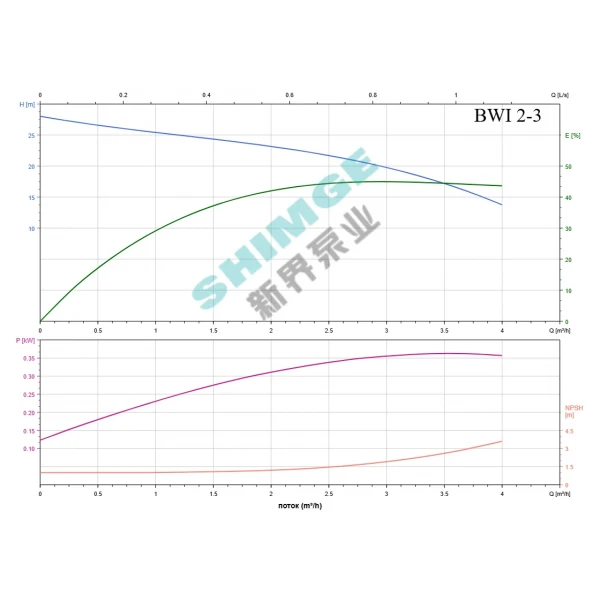 BWI 2-3/0.37 SHIMGE 220В ц/біжний багатоступ. нерж (0,37 кВт, Нmax=26(23)м, Qmax=67(34)л/хв {1}
