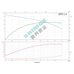 BWI 2-4/0.55 SHIMGE 220В ц/біжний багатоступ. нерж (0,55 кВт, Нmax=35(31)м, Qmax=67(34)л/хв {1}