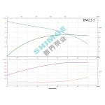 BWI 2-5/0.55 SHIMGE 220В ц/біжний багатоступ. нерж (0,55 кВт, Нmax=43(39)м, Qmax=67(34)л/хв {1}