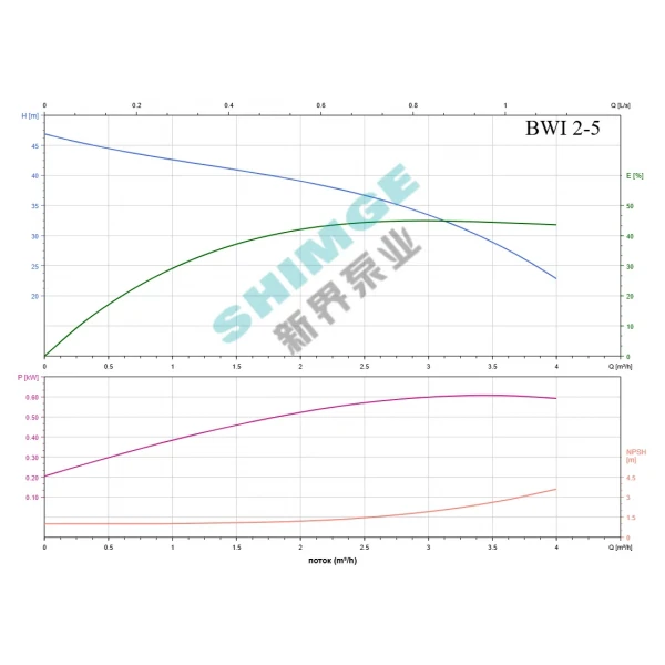 BWI 2-5/0.55 SHIMGE 220В ц/біжний багатоступ. нерж (0,55 кВт, Нmax=43(39)м, Qmax=67(34)л/хв {1}