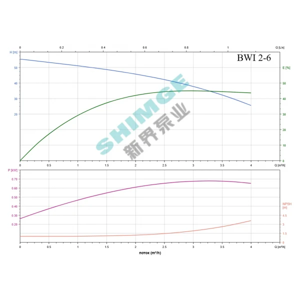 BWI 2-6/0.75 SHIMGE 220В ц/біжний багатоступ. нерж (0,75 кВт, Нmax=52(46)м, Qmax=67(34)л/хв {1}