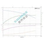 BWI 4-2/0.37 SHIMGE 220В ц/біжний багатоступ. нерж (0,37 кВт, Нmax=19(15)м, Qmax=100(67)л/хв {1}
