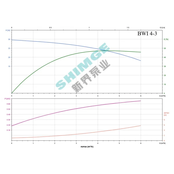 BWI 4-3/0.55 SHIMGE 220В ц/біжний багатоступ. нерж (0,55 кВт, Нmax=29(25)м, Qmax=100(67)л/хв {1}