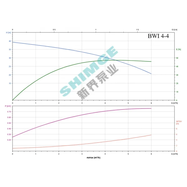 BWI 4-4/0.75 SHIMGE 220В ц/біжний багатоступ. нерж (0,75 кВт, Нmax=38(30)м, Qmax=100(67)л/хв {1}