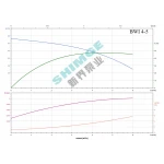 BWI 4-5/1 SHIMGE 220В ц/біжний багатоступ. нерж (1 кВт, Нmax=47(40)м, Qmax=100(67)л/хв {1}