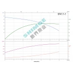 BWI 5-5/1 SHIMGE 380В ц/біжний багатоступ. нерж (1 кВт, Нmax=47(35)м, Qmax=100(83)л/хв {1}