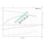 BWI 5-6/1.3 SHIMGE 380В ц/біжний багатоступ. нерж (1.3 кВт, Нmax=57(44)м, Qmax=100(83)л/хв {1}