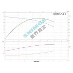 BWI 10-5/1.8 SHIMGE 220В ц/біжний багатоступ. нерж (1,8 кВт, Нmax=59(43)м, Qmax=233(166)л/хв {1}