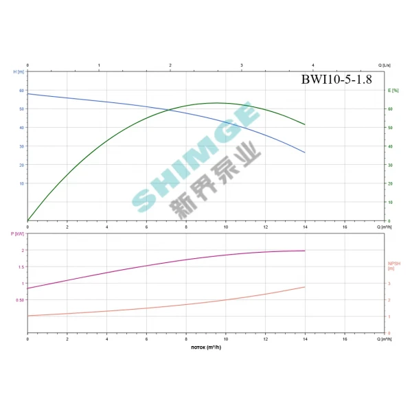 BWI 10-5/1.8 SHIMGE 220В ц/біжний багатоступ. нерж (1,8 кВт, Нmax=59(43)м, Qmax=233(166)л/хв {1}