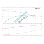 BWI 4-6/1.3 SHIMGE 380В ц/біжний багатоступ. нерж (1,3 кВт, Нmax=57(49)м, Qmax=100(67)л/хв {1}