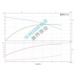 BWI 5-4/0.75 SHIMGE 380В ц/біжний багатоступ. нерж (0,75 кВт, Нmax=38(27)м, Qmax=100(83)л/хв {1}