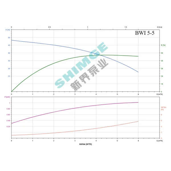 BWI 5-5/1 SHIMGE 220В ц/біжний багатоступ. нерж (1 кВт, Нmax=47(35)м, Qmax=100(83)л/хв {1}