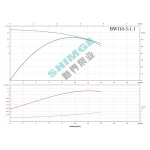 BWI 10-3/1.1 SHIMGE 380В ц/біжний багатоступ. нерж (1,1 кВт, Нmax=35(25)м, Qmax=233(166)л/хв {1}