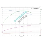 BWI 10-4/1.5 SHIMGE 380В ц/біжний багатоступ. нерж (1,5 кВт, Нmax=48(34)м, Qmax=233(166)л/хв {1}