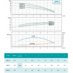 BWIE 3-6 SHIMGE авт. станція з частотн. перетв. 0,75 кВт Hmax 53м Qmax 100л/хв {1}