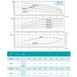BWIE 10-3 SHIMGE авт. станція з частотн. перетв. 1.1 кВт Hmax 35м Qmax 225л/хв {1}