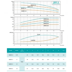 BWIE 10-5 SHIMGE авт. станція з частотн. перетв. 1.8 кВт Hmax 57м Qmax 225л/хв {1}