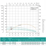 4SPm4/14-1,1 SHIMGE НЕРЖ.СТАЛЬ (50м кабелю) ц/біж.1,1кВт Н104(76)м Q117(60)л/хв Ø96мм {1}