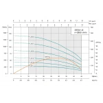 3SGm 1.8/10-0.25 SHIMGE (кабель 30м) ц/біж.0,25кВт Н43(33)м Q50(30)л/хв Ø75мм  {1}