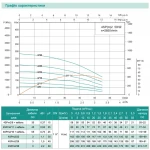 4SPm 2/11-0,55 SHIMGE НЕРЖ.СТАЛЬ (кабель 50м) ц/біж.0,55кВт Н80(65)м Q67(30)л/хв Ø96мм {1}**