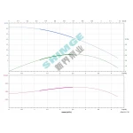 4SPm 2/9-0.37K1 SHIMGE НЕРЖ.СТАЛЬ (кабель 30м) ц/біж.0,37кВт Н64(51)м Q72(33)л/хв Ø96мм {1}