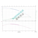 4SPm 2/21-1.1K1 SHIMGE НЕРЖ.СТАЛЬ (кабель 50м) ц/біж.1,1кВт Н151(120)м Q72(33)л/хв Ø96мм {1}