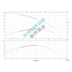 4SPm 2/28-1.5K1 SHIMGE НЕРЖ.СТАЛЬ (каб. 50м) ц/біж.1,5кВт Н201(160)м Q72(33)л/хв Ø96мм НАС+ДВИГ{1+1}