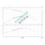 4SPm 2/37-2.2K1 SHIMGE НЕРЖ.СТАЛЬ (каб. 2,3м) ц/біж.2,2кВт Н267(210)м Q72(33)л/хв Ø96ммНАС+ДВИГ{1+1}
