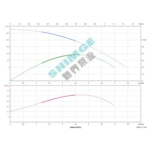 4SPm 2/37-2.2K1 SHIMGE НЕРЖ.СТАЛЬ (каб. 2,3м) ц/біж.2,2кВт Н267(210)м Q72(33)л/хв Ø96ммНАС+ДВИГ{1+1}