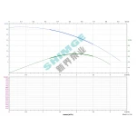3SPm 2/15-0.37K1 SHIMGE НЕРЖ.СТАЛЬ (кабель 30м) ц/біж.0,37кВт Н64(45)м Q50(33)л/хв Ø78мм {1}