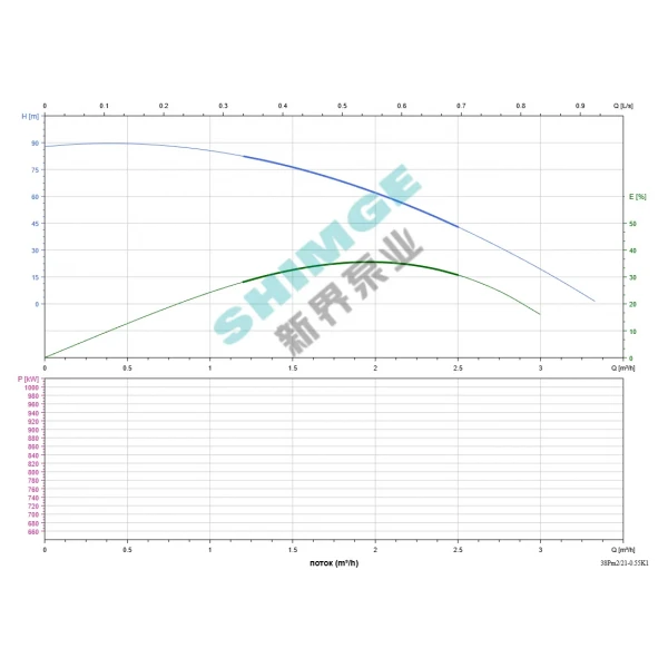 3SPm 2/21-0.55K1 SHIMGE НЕРЖ.СТАЛЬ (кабель 40м) ц/біж.0,55кВт Н89(62)м Q50(33)л/хв Ø78мм {1}