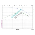 3SPm 3/21-0.75K1 SHIMGE НЕРЖ.СТАЛЬ (кабель 40м) ц/біж.0,75кВт Н84(50)м Q67(50)л/хв Ø78мм {1}