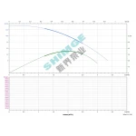 3SPm 2/33-1.1K1 SHIMGE НЕРЖ.СТАЛЬ (кабель 50м) ц/біж.1.1кВт Н141(98)м Q50(33)л/хв Ø78мм {1}