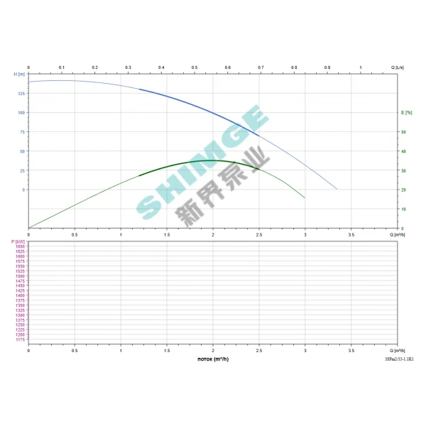 3SPm 2/33-1.1K1 SHIMGE НЕРЖ.СТАЛЬ (кабель 50м) ц/біж.1.1кВт Н141(98)м Q50(33)л/хв Ø78мм {1}