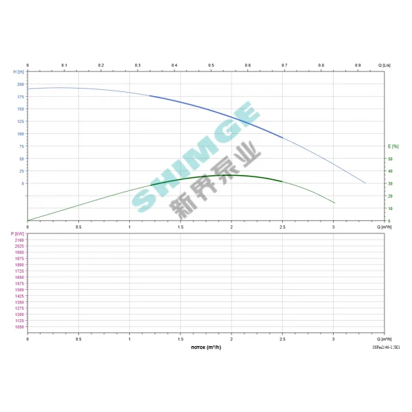3SPm 2/46-1.5K1 SHIMGE НЕРЖ.СТАЛЬ (каб 50м) ц/біж.1.5кВт Н196(132)м Q50(33)л/хв Ø78мм НАС+ДВИГ{1+1}