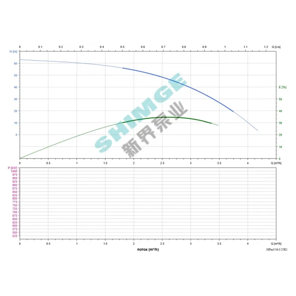3SPm 3/16-0.55K1 SHIMGE НЕРЖ.СТАЛЬ (кабель 30м) ц/біж.0,55кВт Н63(39)м Q67(50)л/хв Ø78мм {1}