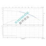 3SPm 3/37-1.5K1 SHIMGE НЕРЖ.СТАЛЬ (каб. 50м) ц/біж.1.5кВт Н146(87)м Q67(50)л/хв Ø78мм НАС+ДВИГ{1+1}
