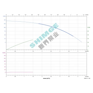 3SPm 3/37-1.5K1 SHIMGE НЕРЖ.СТАЛЬ (каб. 50м) ц/біж.1.5кВт Н146(87)м Q67(50)л/хв Ø78мм НАС+ДВИГ{1+1}
