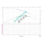 3SPm 2/27-0.75K1 SHIMGE НЕРЖ.СТАЛЬ (кабель 50м) ц/біж.0,75кВт Н115(77)м Q50(33)л/хв Ø78мм {1}