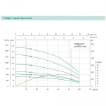3,5SЕm 2/10T-0.55 SHIMGE (30м кабелю) ц/біж. 0,55кВт Н 53(38)м Q 60(40)л/хв Ø89мм {1}