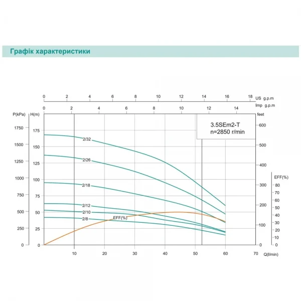 3,5SЕm 2/10T-0.55 SHIMGE (30м кабелю) ц/біж. 0,55кВт Н 53(38)м Q 60(40)л/хв Ø89мм {1}