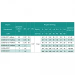 3,5SЕm 2/10T-0.55 SHIMGE (30м кабелю) ц/біж. 0,55кВт Н 53(38)м Q 60(40)л/хв Ø89мм {1}