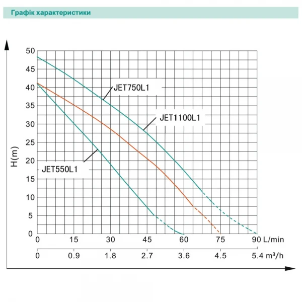 JET 750L1 + БАК 24L SHIMGE станція (0,75кВт, Нmax=41м, Qmax=75л/хв) {1}