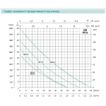 QB60G1 SHIMGE насос вихр. поверх.(0,37кВт, Нmax 33м, Qmax 40л\хв) {1}